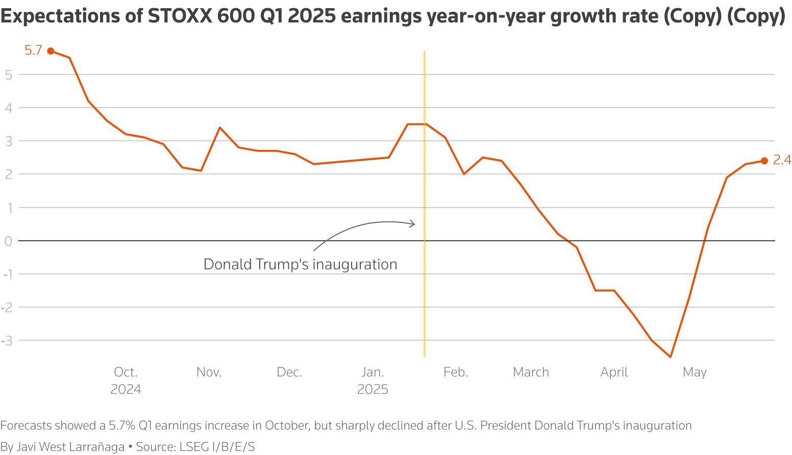 Expectations of Q1 2025 earnings year-on-year growth rate