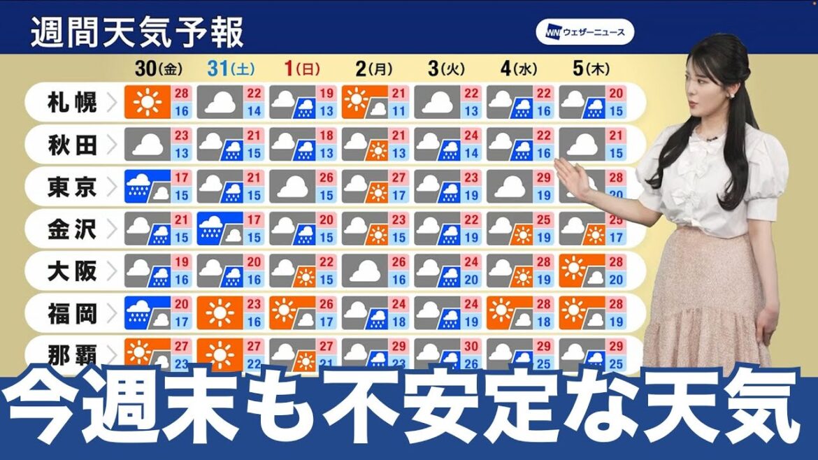 【週間天気予報】金曜は本降りの雨　今週末も不安定な天気