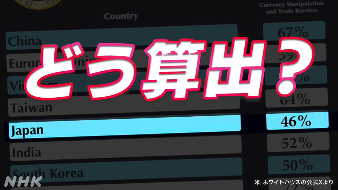 相互関税 トランプ大統領表明 “日本はアメリカに46％関税” どう算出？ イアン・ブレマー氏が読み解く | NHK