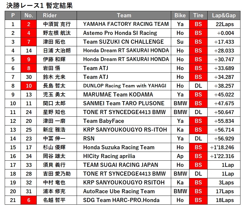 JSB1000 決勝レース1.jpg