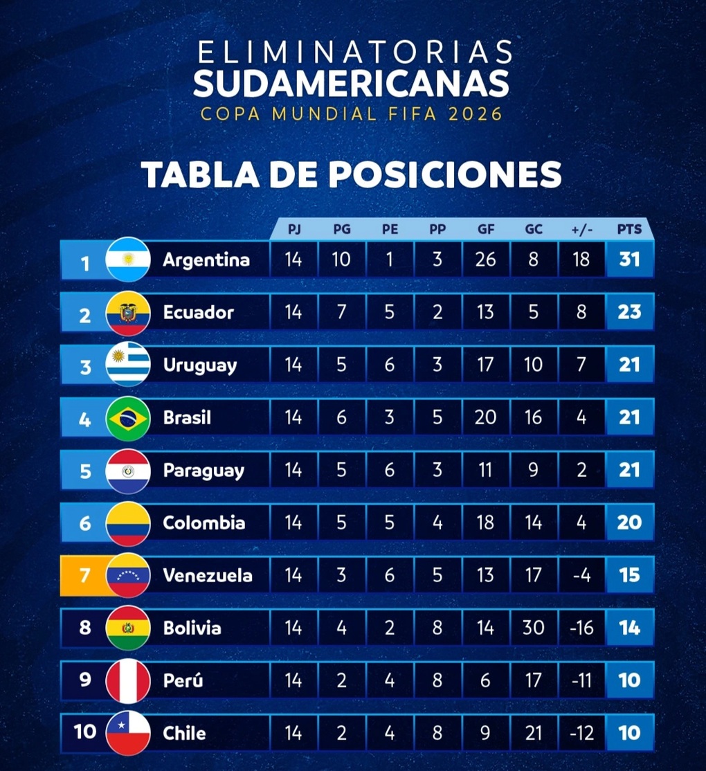 Messi trở lại đội tuyển sau khi Argentina giành vé dự World Cup 2026 - 3