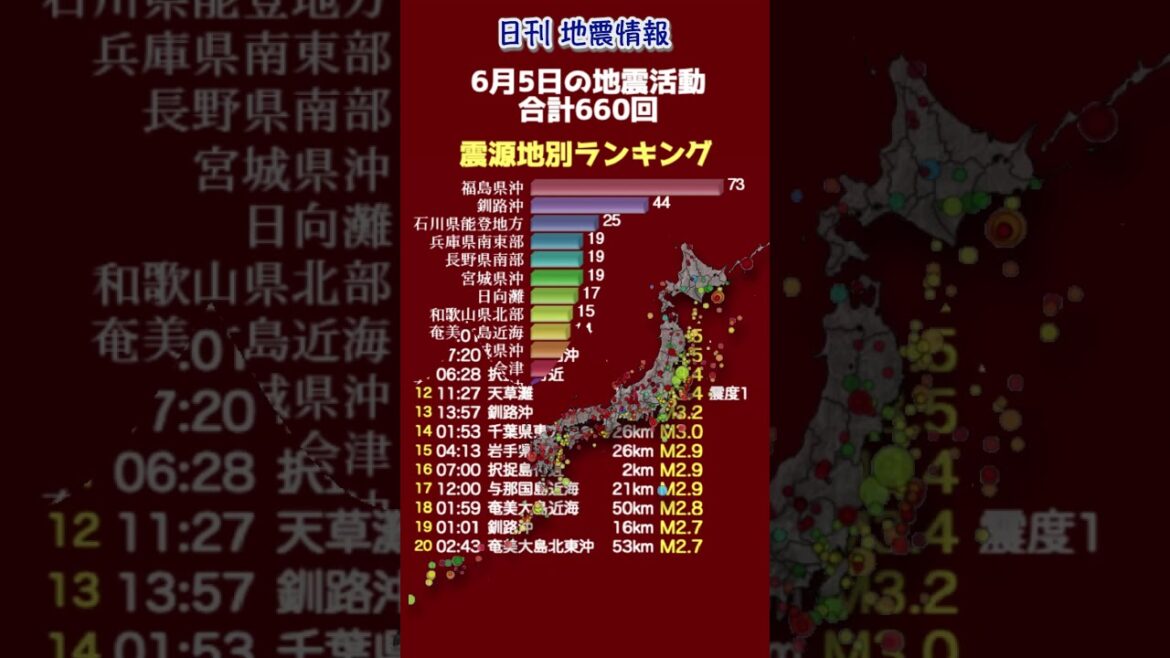 【地震情報】6月5日の地震活動