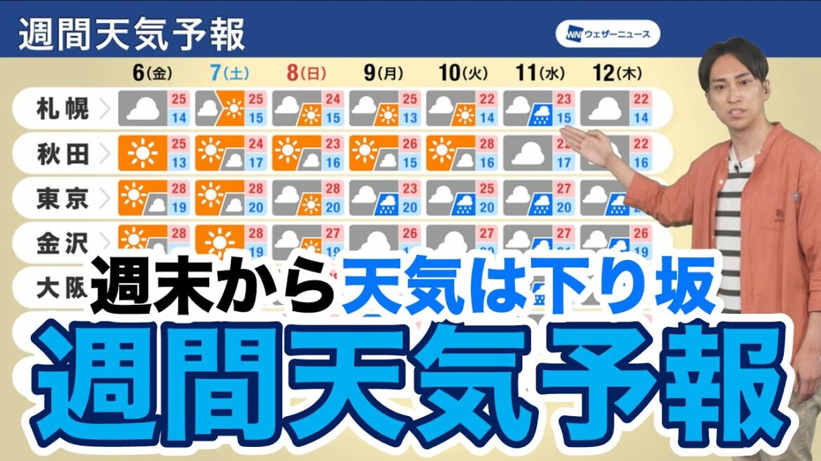 【週間天気予報】週末は天気は下り坂　梅雨入りの気配