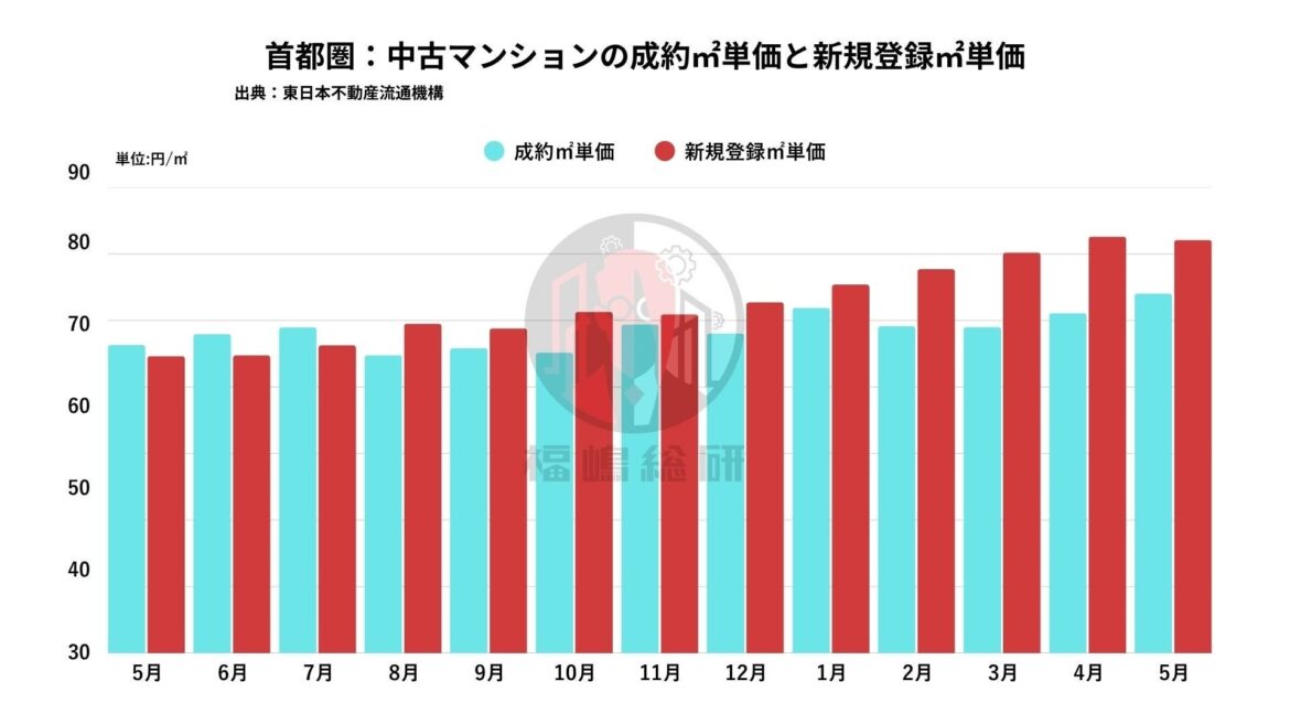 出典：福嶋総研