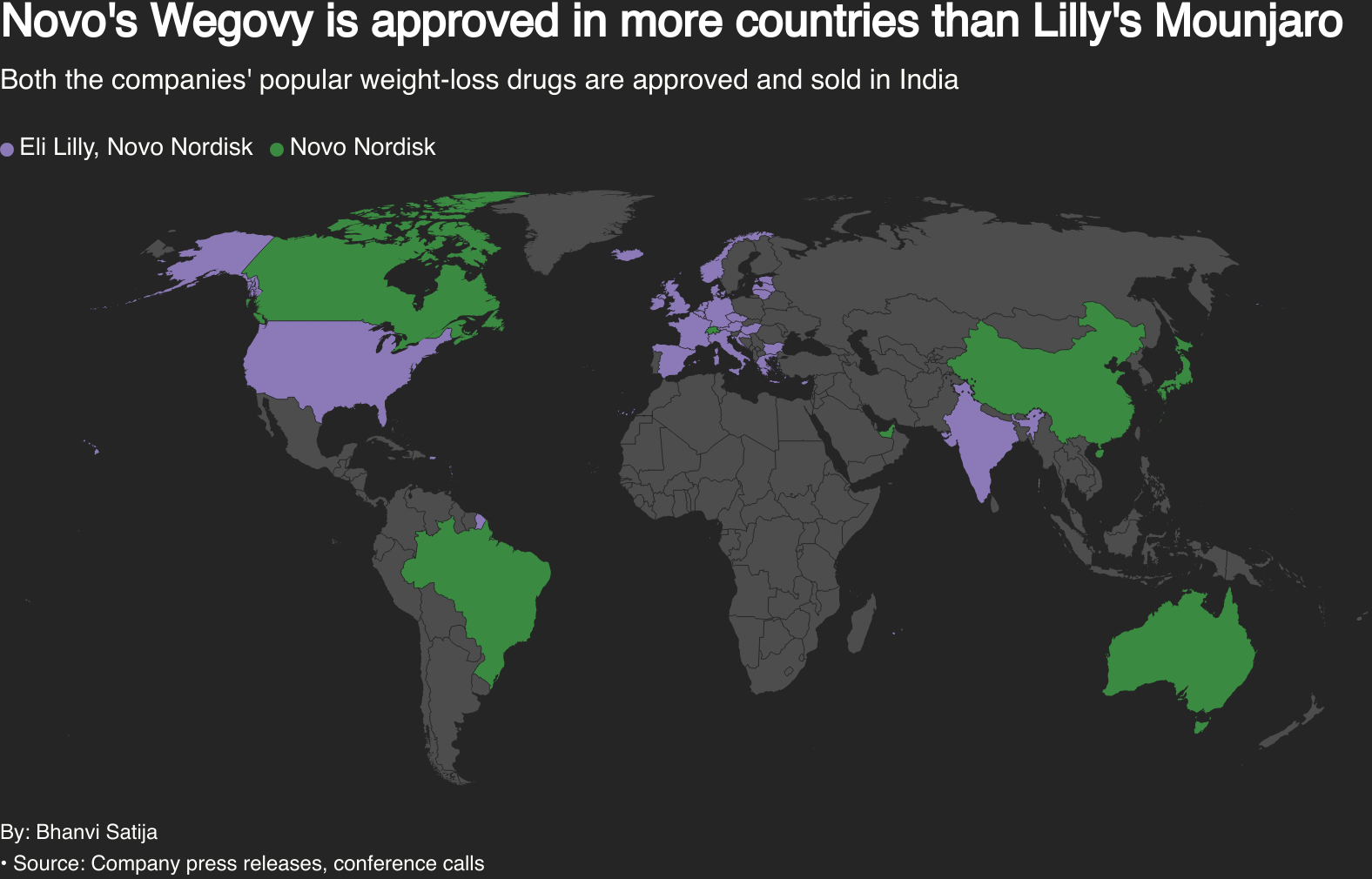 Novo Nordisk's Wegovy is approved in more countries than Mounjaro