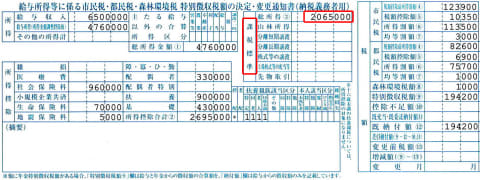 住民税の通知書（給与所得等に係る市民税・都民税 特別徴収税額の決定・変更通知書）の例
