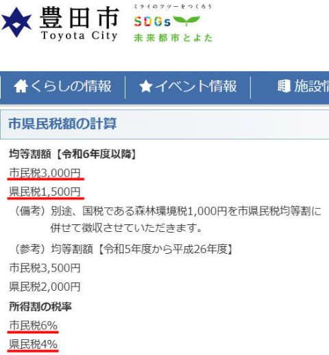 豊田市のウェブサイトの住民税についての説明ページ