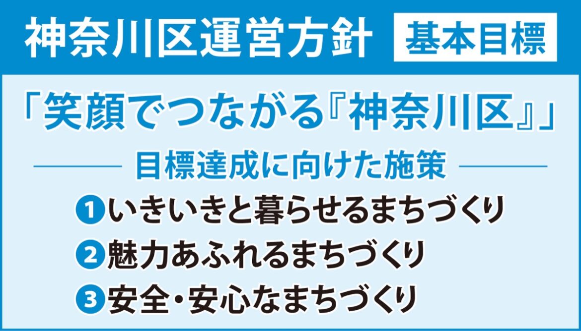 神奈川区区政運営方針 笑顔で「つながる」まちへ 区制100周年に向けて | 神奈川区 神奈川区区政運営方針 笑顔で「つながる」まちへ 区制100周年に向けて | 神奈川区