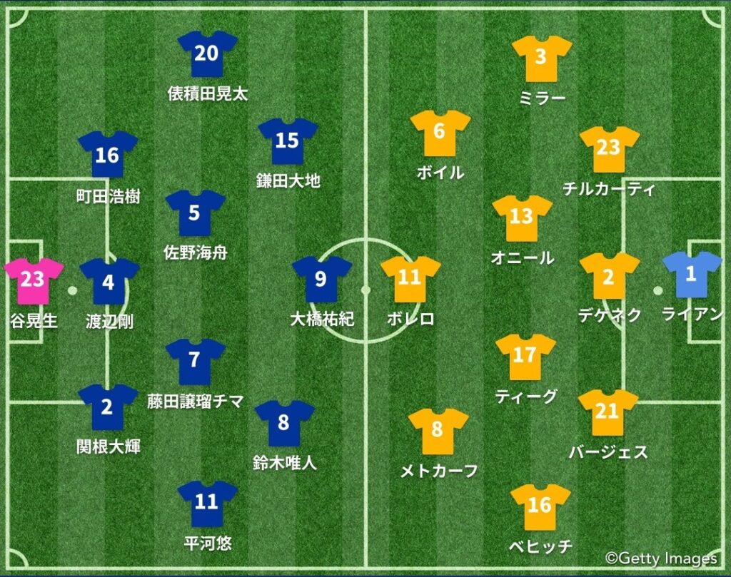 日本vsオーストラリア スタメン発表 | ゲキサカ