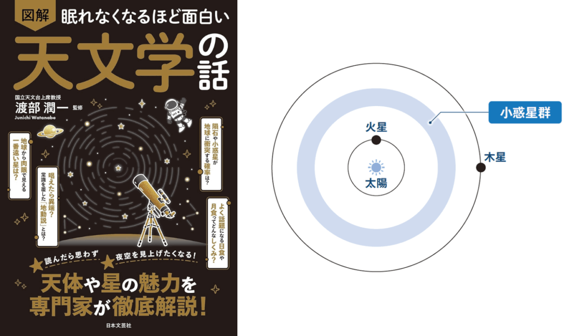 実は火星と木星の間にも惑星があった!? 天文学者たちの惑星探訪【眠れなくなるほど面白い 図解 天文学の話】 - ラブすぽ