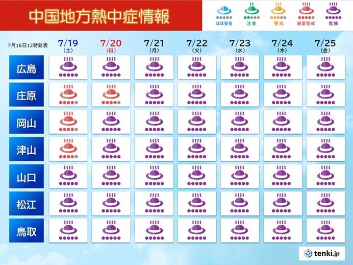 一日を通して熱中症に要警戒