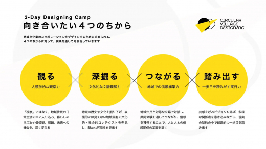 鹿児島県・大崎町を舞台に、新しい循環型社会のデザインに必要な「ちから」を実践的に学ぶ、3日間の実践型プログラム「3-Day Designing Camp」 ／ 一般社団法人大崎町SDGs推進協議会