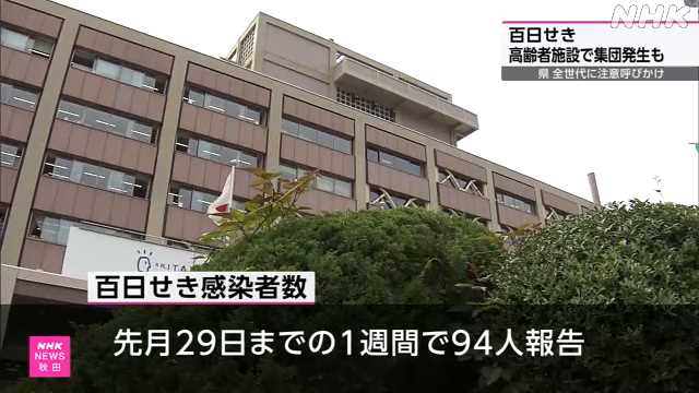 百日せき 高齢者施設で集団発生も 秋田県が注意呼びかけ|NHK 秋田県のニュース 百日せき 高齢者施設で集団発生も 秋田県が注意呼びかけ|NHK 秋田県のニュース