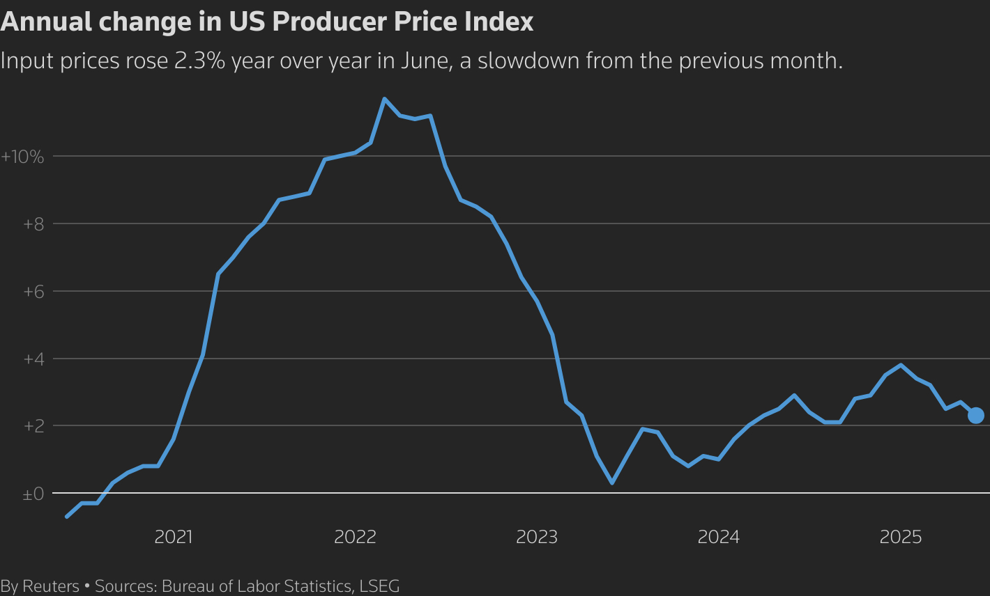 A line chart titled 