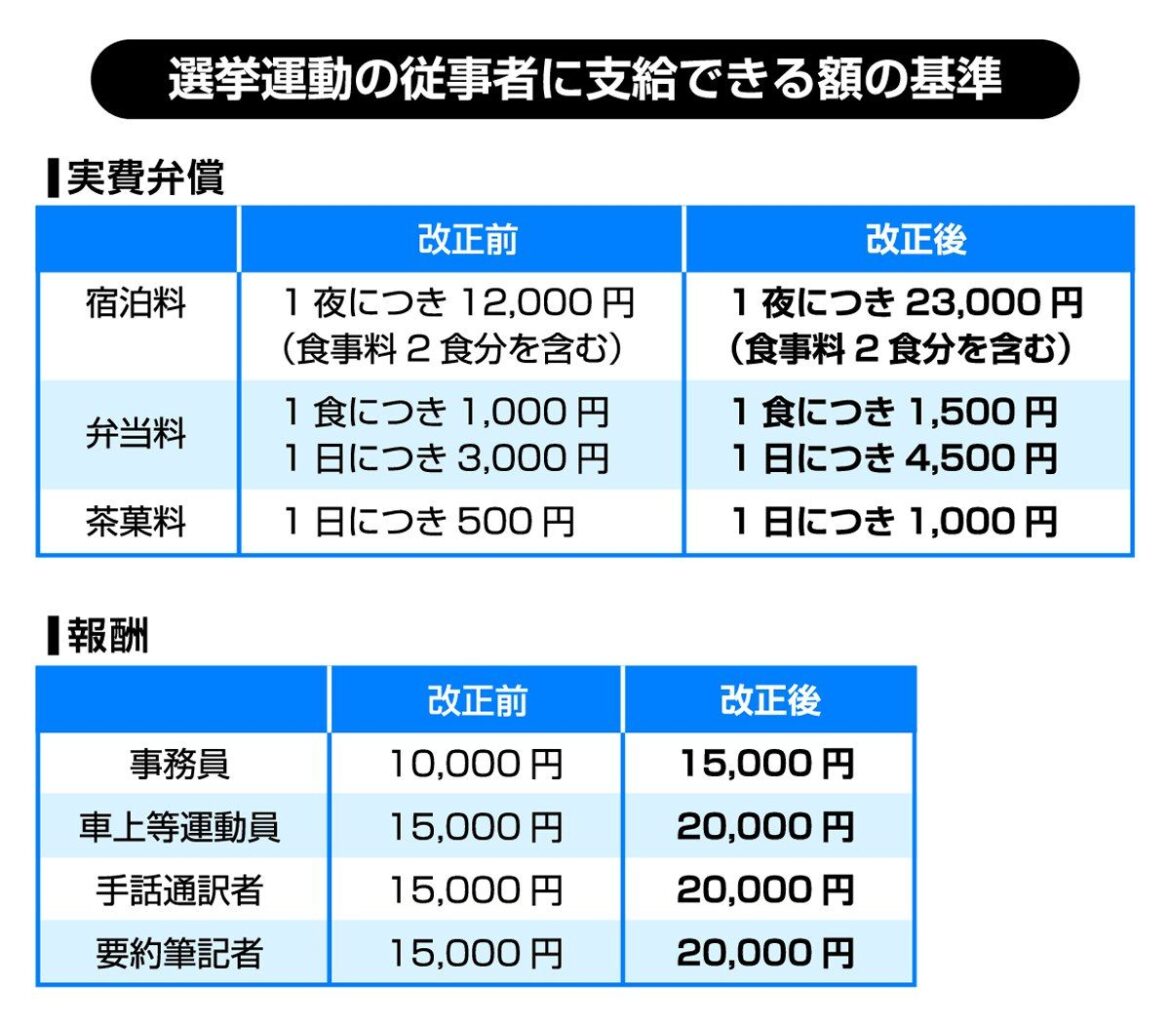 ＜参院選佐賀＞各陣営、物価高で苦慮 弁当代から消耗品まで…止まらぬコスト増 佐賀選挙区 | 行政・社会 | 佐賀県のニュース - 佐賀新聞