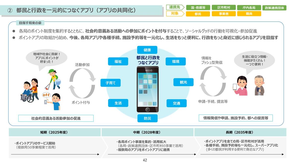 「東京アプリ」まもなくスタート　ポイント付与から「ポケットに都庁」目指す - Impress Watch