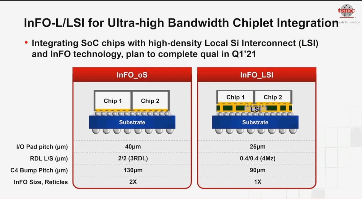 tsmc info l lsi