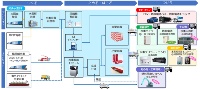 愛知県庁の「愛知県知多市における低炭素水素モデルタウン実証事業」