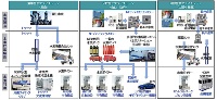 山口県産業技術センターの「副生・再エネ水素による低コスト集中型（配管活用）/分散型サプライチェーン実証」