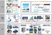 日本環境技研の「愛媛県今治市における地域産業と観光業による水素サプライチェーン構築及び付加価値創出に関する調査」