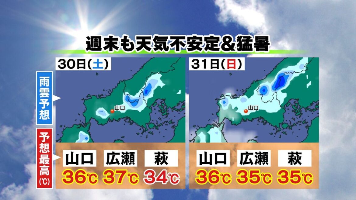【山口天気 夕刊8/29】8月最後の週末も無理せず 健康第一の行動を 来週から台風シーズン突入へ(2025年8月29日掲載)|KRY NEWS NNN 共有