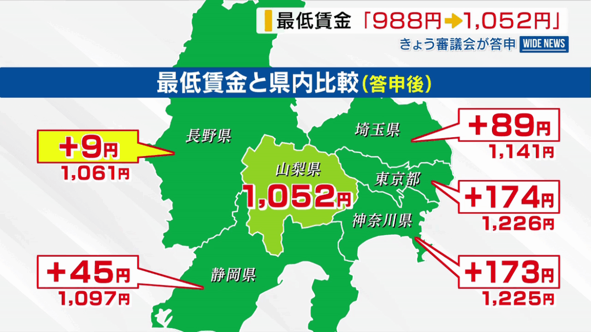 共有