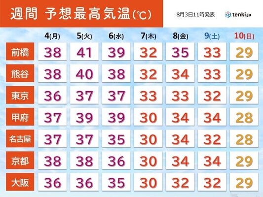 画像C