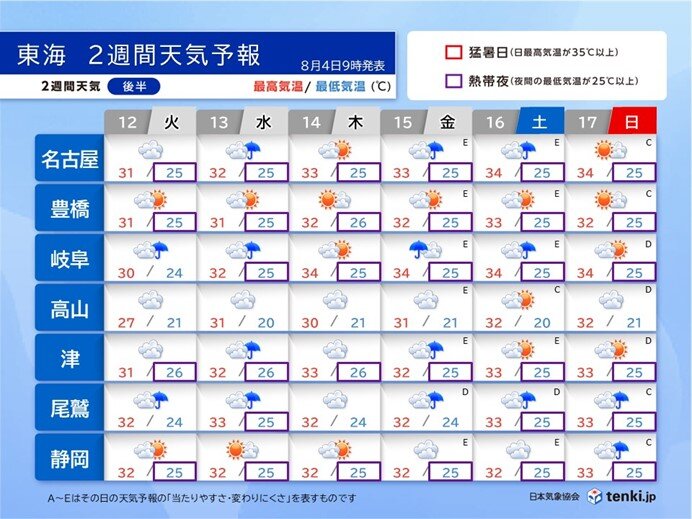 12日(火)～17日(日)　お盆休みは曇りや雨の日が多くなりそう