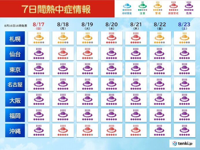 厳しすぎる残暑　体温超えの危険な暑さ