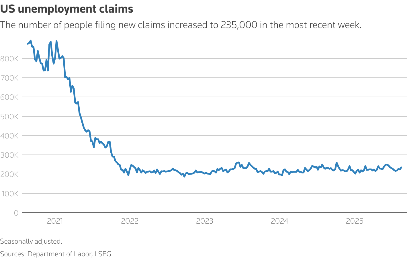 A line chart titled 