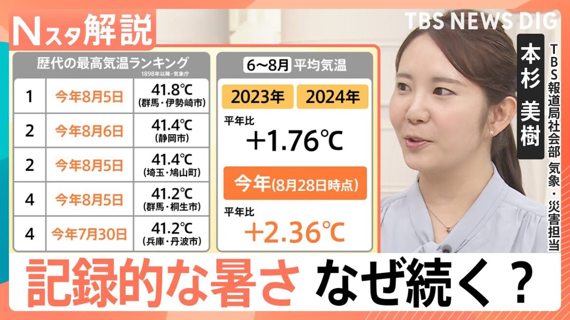 記録的な暑さはなぜ続く？気象庁「これほど暑くなるとは」今後、最悪の場合「東京でも44℃が出る可能性」【Nスタ解説】｜TBS NEWS DIG