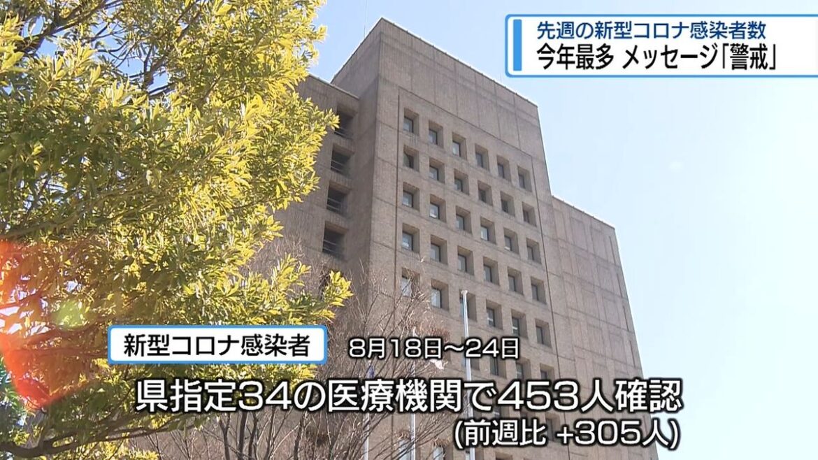 新型コロナ感染者が急増 県が7か月ぶりに「警戒」発出【徳島】(2025年8月28日掲載)|JRT NEWS NNN 共有