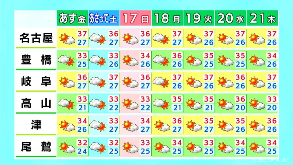 岐阜・三重で雷や急な激しい雨に注意 名古屋などで最高気温35℃予想 愛知・岐阜・三重の天気予報（8/14 昼）（CBCテレビ） - Yahoo!ニュース