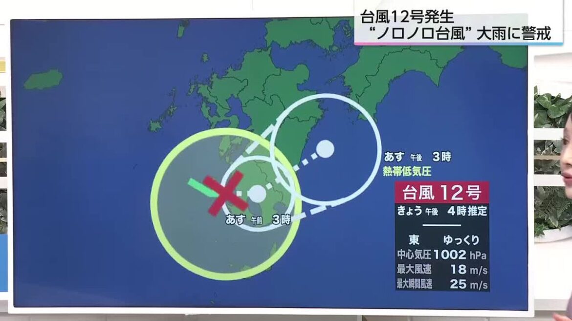 共有