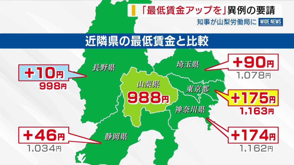 共有