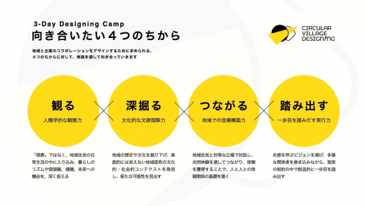 鹿児島県・大崎町を舞台に、新しい循環型社会のデザインに必要な「ちから」を実践的に学ぶ、3日間の実践型プログラム「3-Day Designing Camp」 ／ 一般社団法人大崎町SDGs推進協議会