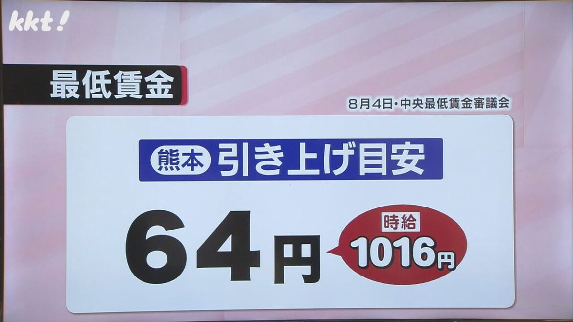 共有