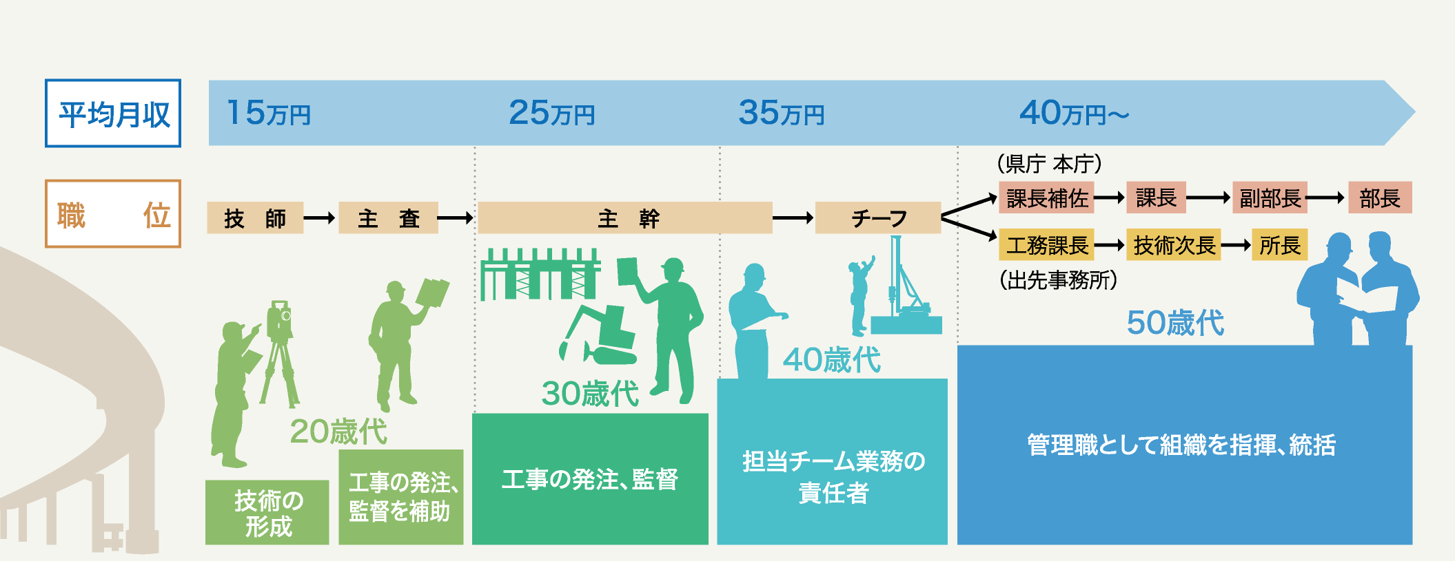 キャリア キャリア