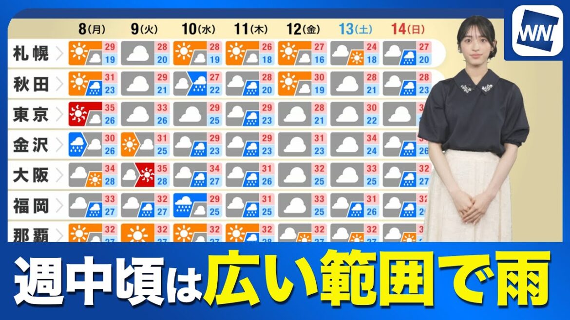 【週間天気予報】週中頃は広い範囲で雨に