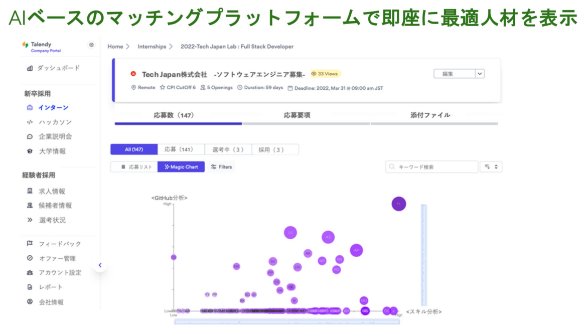 Tech Japanの高度インド人材特化型HRプラットフォームTalendyに、Magic Chart機能を追加 | Tech Japan株式会社のプレスリリース
