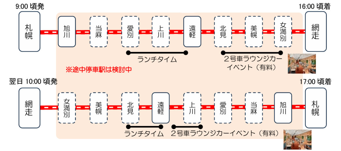 JR北海道「赤い星」「青い星」チケットは全国のみどりの窓口で発売。運行時刻も一部公開 - トラベル Watch