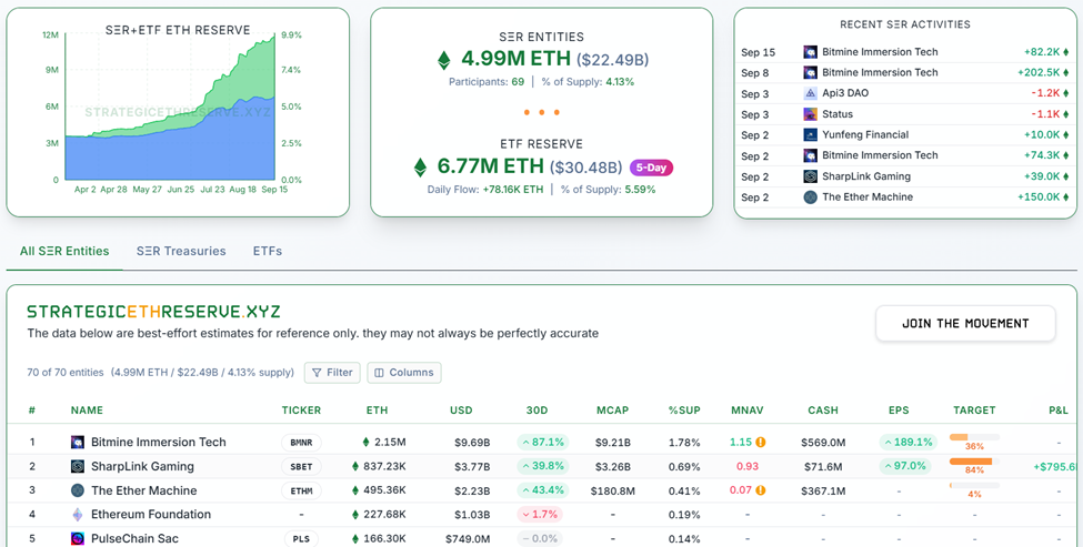Ethereum Strategy Companies