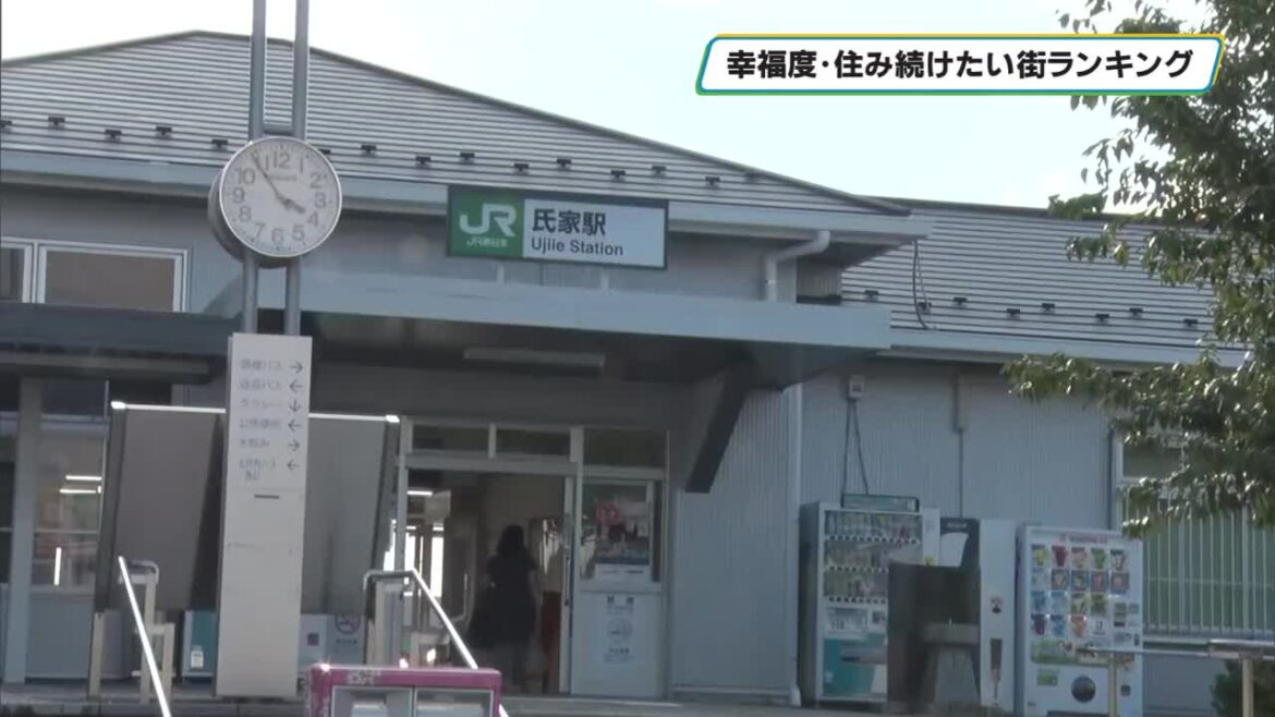 街の幸福度ランキング北関東版が発表 栃木県民は”街に愛着がある”！？（とちぎテレビ） - Yahoo!ニュース - Yahoo!ニュース