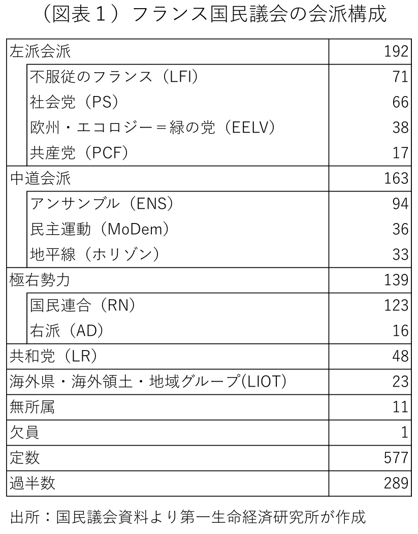 図表１