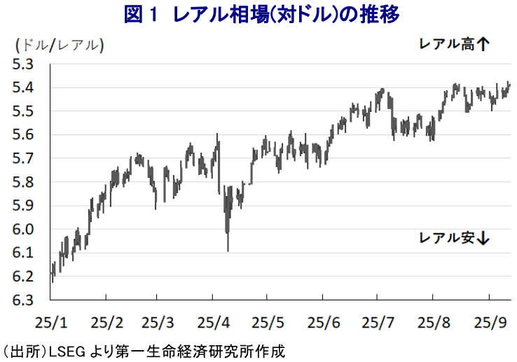 図表