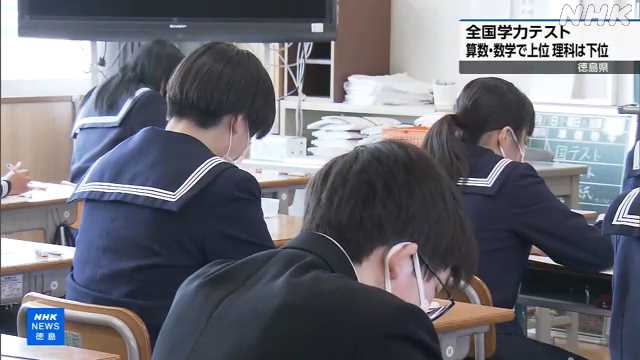 全国学力テスト 徳島県は理科が小学校・中学校ともに全国下位|NHK 徳島県のニュース 全国学力テスト 徳島県は理科が小学校・中学校ともに全国下位|NHK 徳島県のニュース
