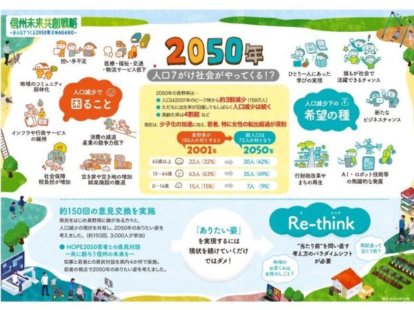 2050年にありたい長野県の姿を描いた未来共創戦略と意見交換(出典:長野県HP)