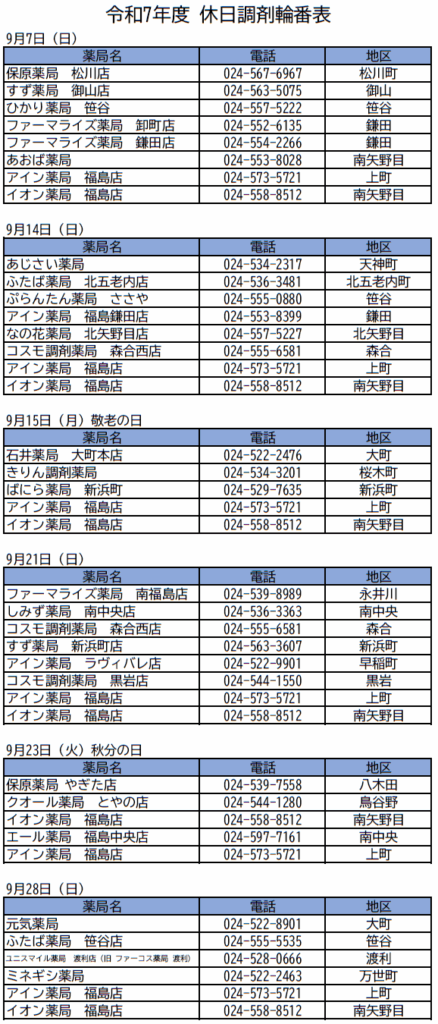 休日調剤輪番表
