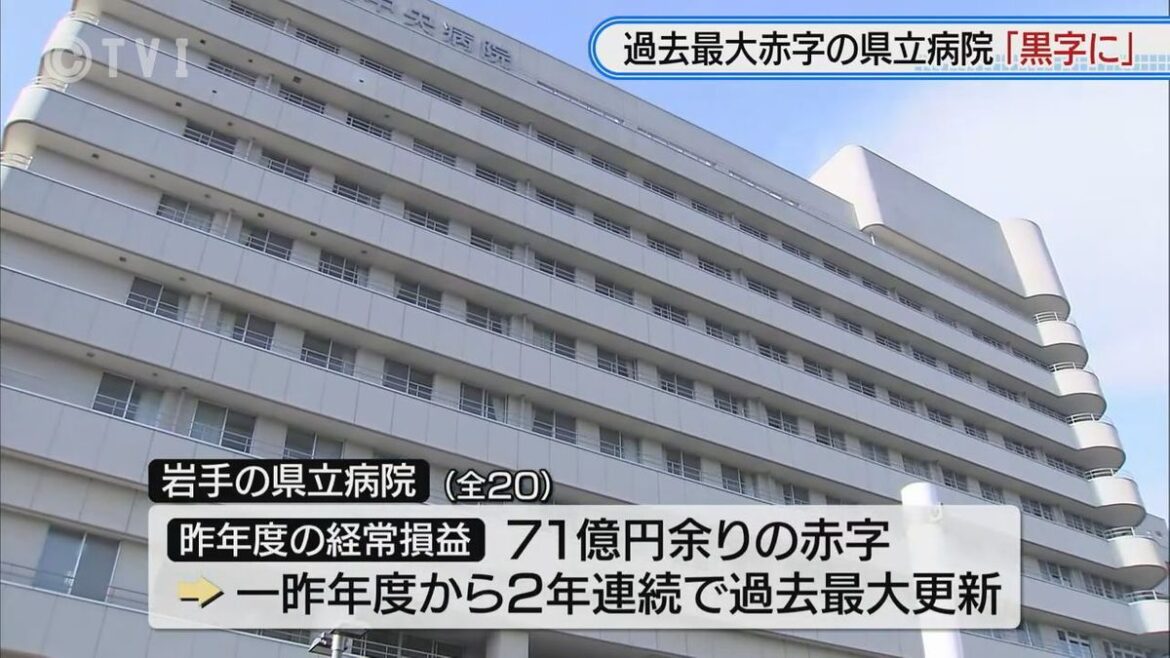 共有