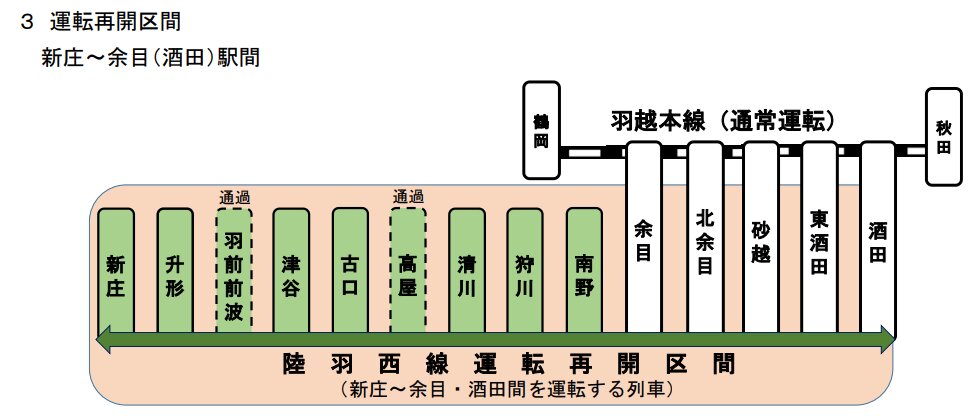 引用　JR東日本公式案内